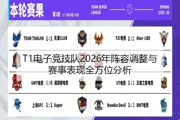 T1电子竞技队2026年阵容调整与赛事表现全方位分析